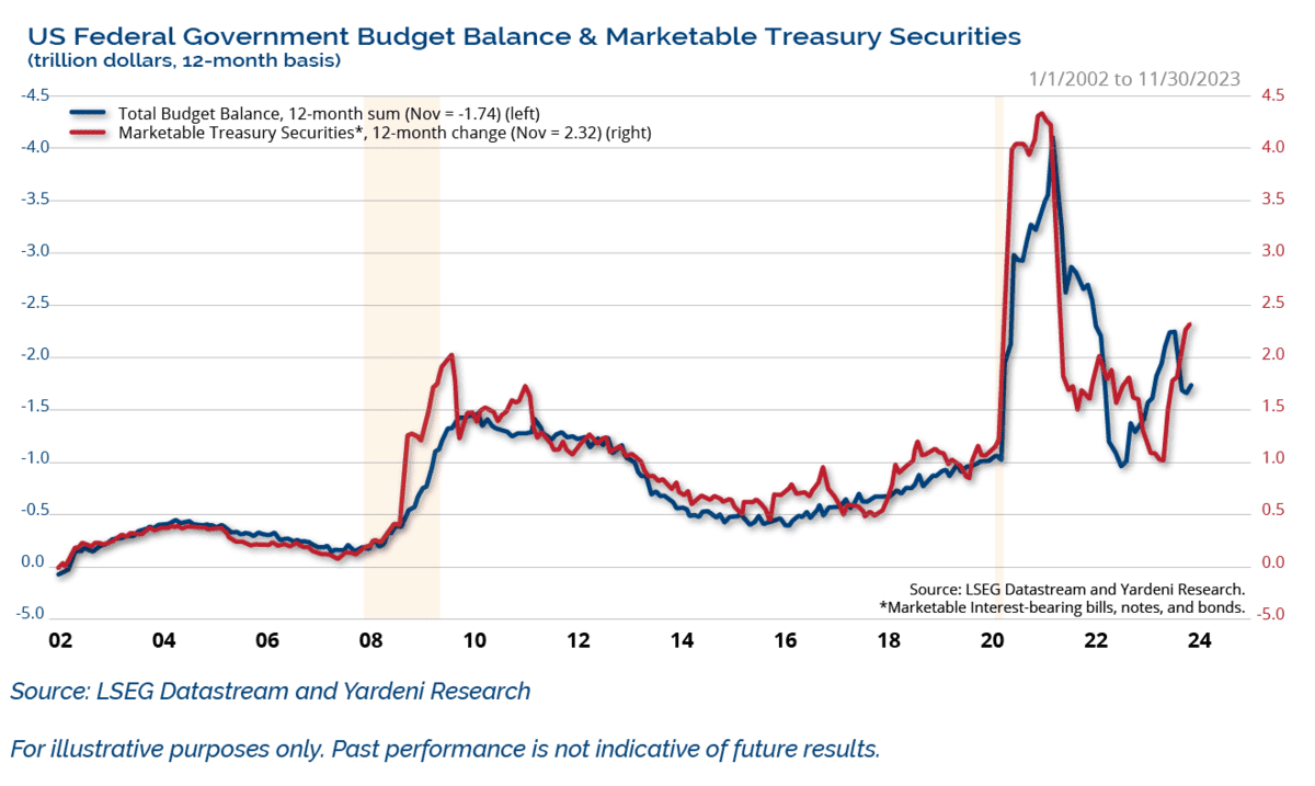2024 Market Outlook Commentary Clark Capital Management Group