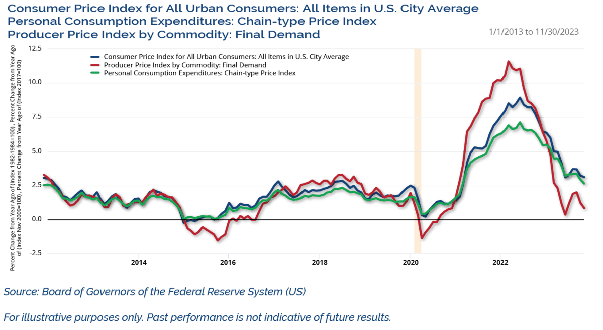 2024 Market Outlook Commentary Clark Capital Management Group