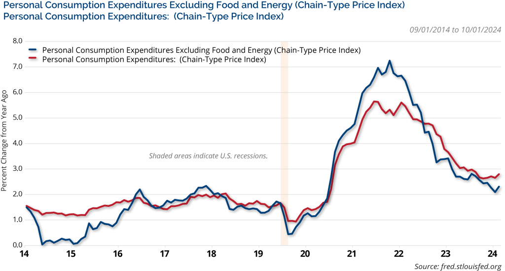 benchmark-review-monthly-recap-november-2024-clark-capital